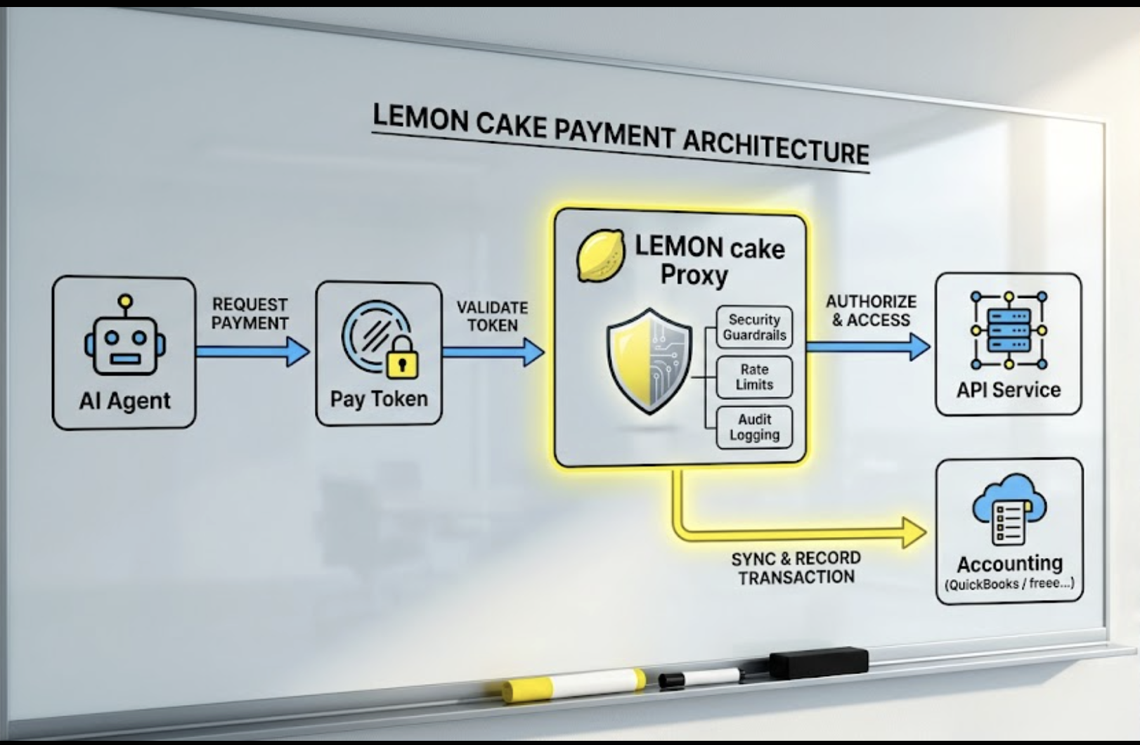 LEMON Cake —Payment layer for AI agents gallery image