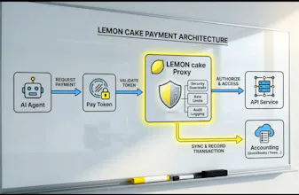 LEMON Cake —Payment layer for AI agents gallery image