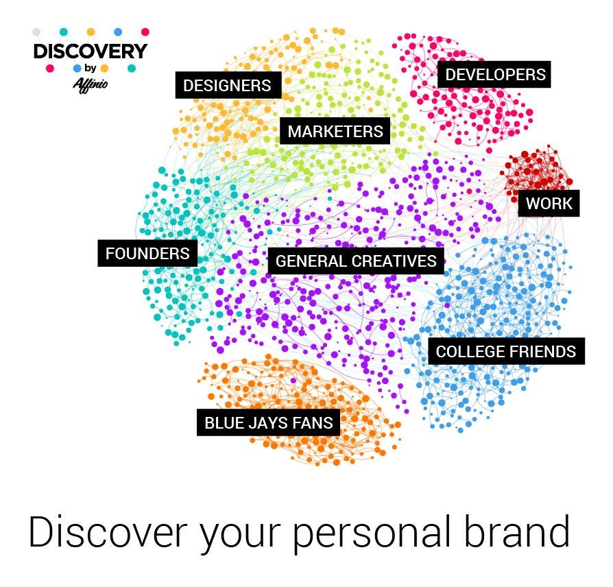 Discovery by Affinio gallery image