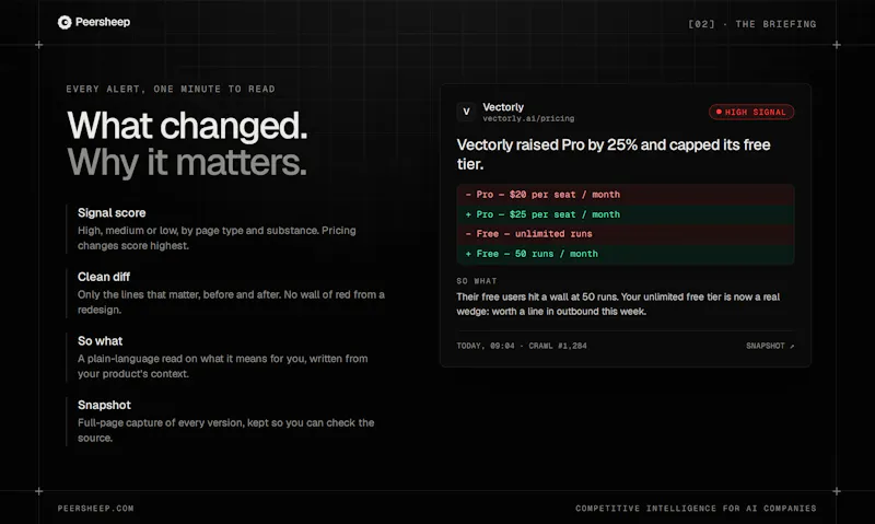 Peersheep screenshot 10