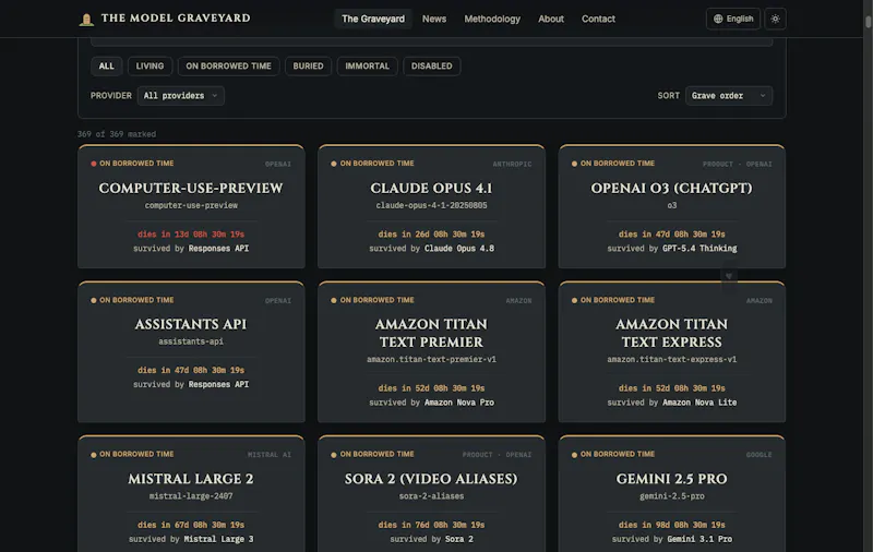 The Model Graveyard screenshot 3
