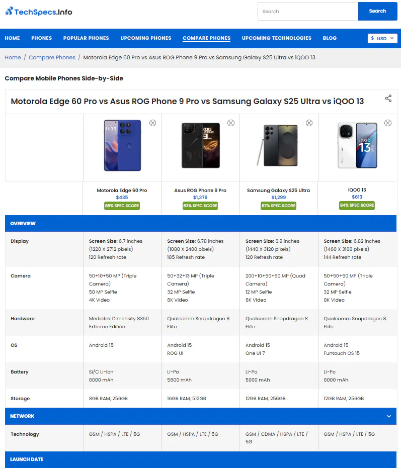 Compare Phones | TechSpecs gallery image