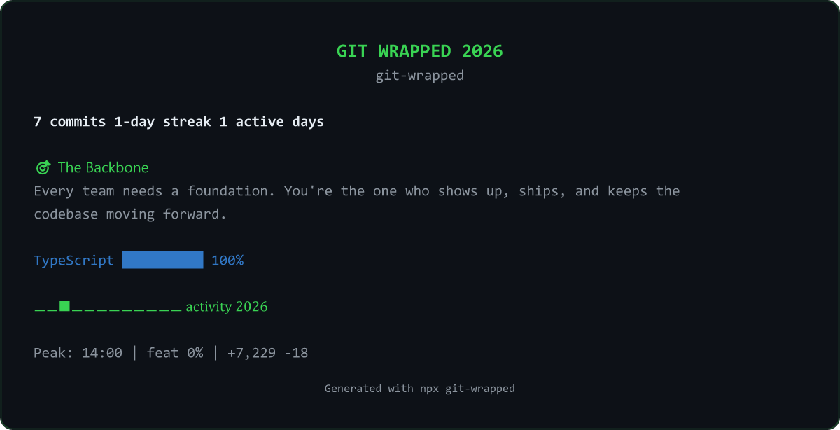 git-wrapped gallery image