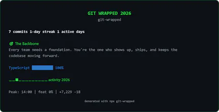 git-wrapped gallery image