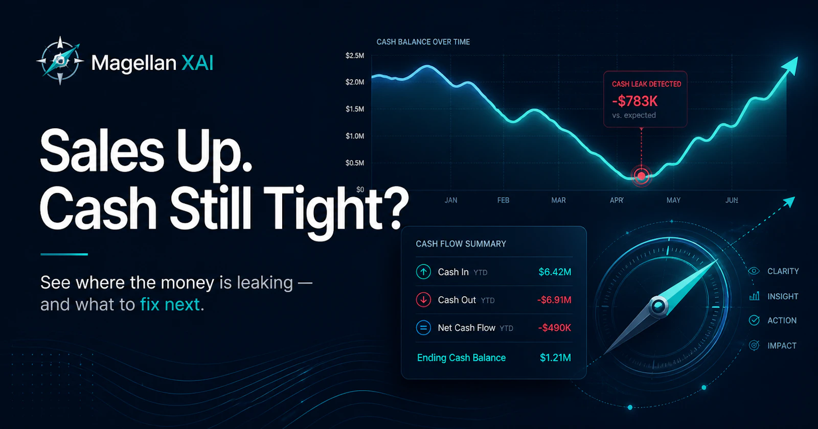 Magellan XAI screenshot 2