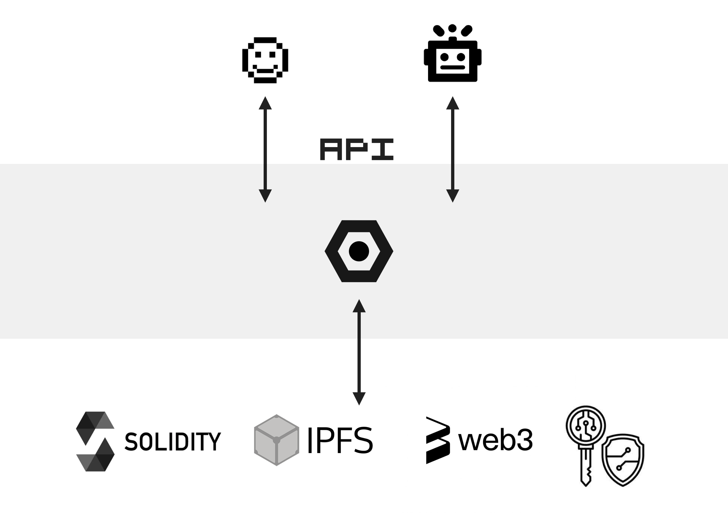 Клетка - Dead Simple NFT Building Framework медиа 6