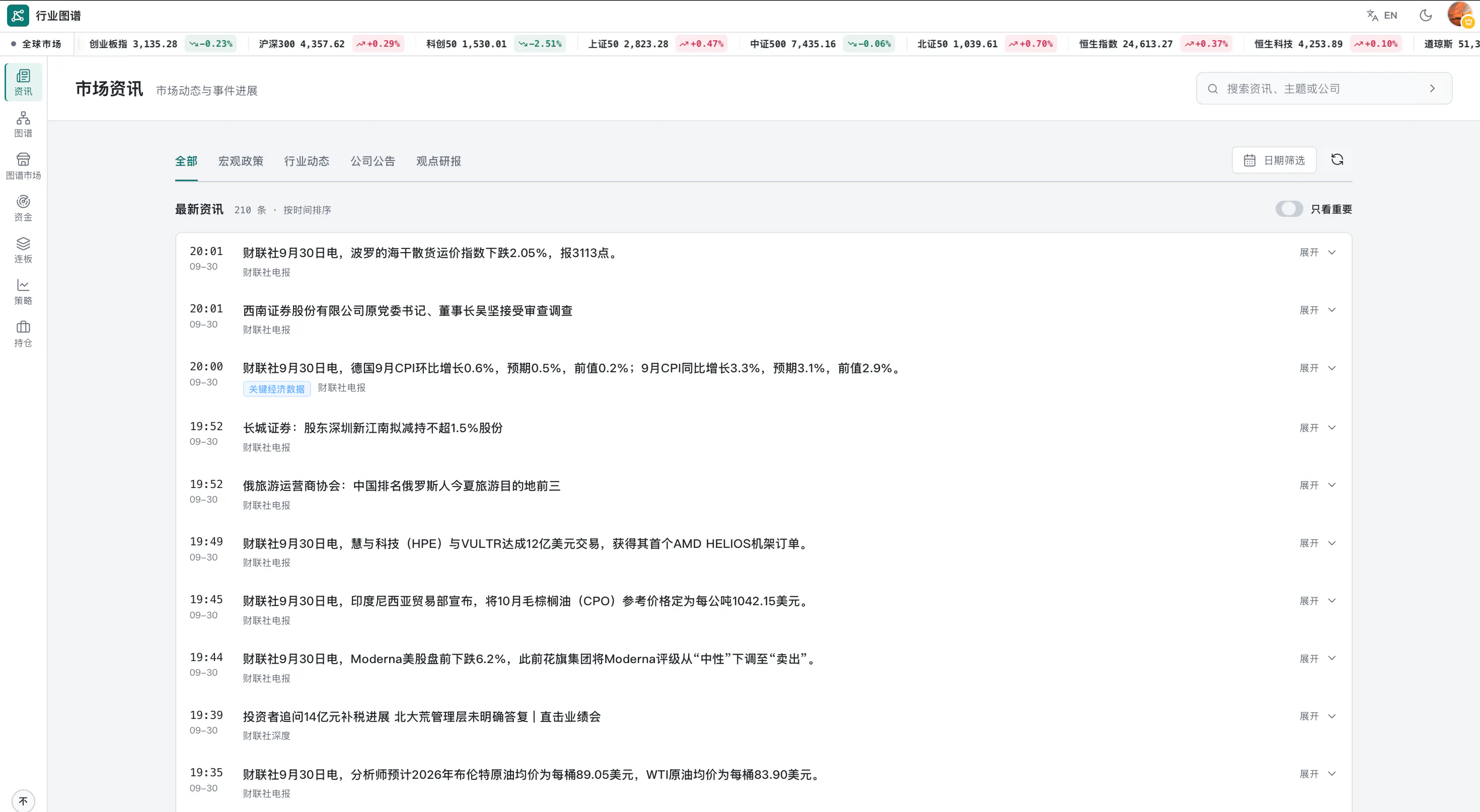 行业图谱 gallery image