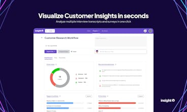 실시간 고객 상호 작용 및 데이터 분석이 포함된 Insight7의 대시보드 스크린샷