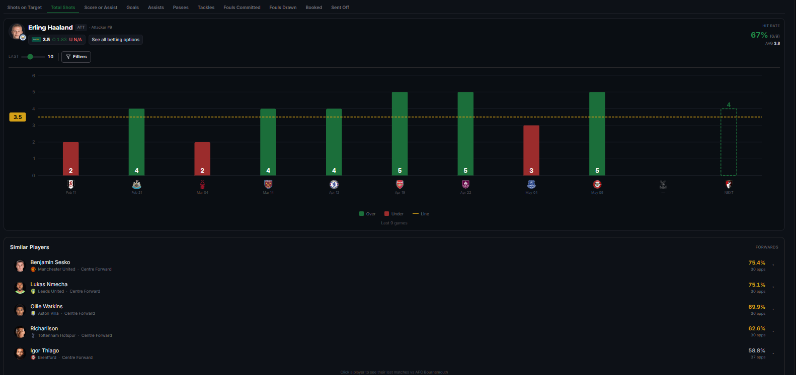 Stats to Bucks gallery image
