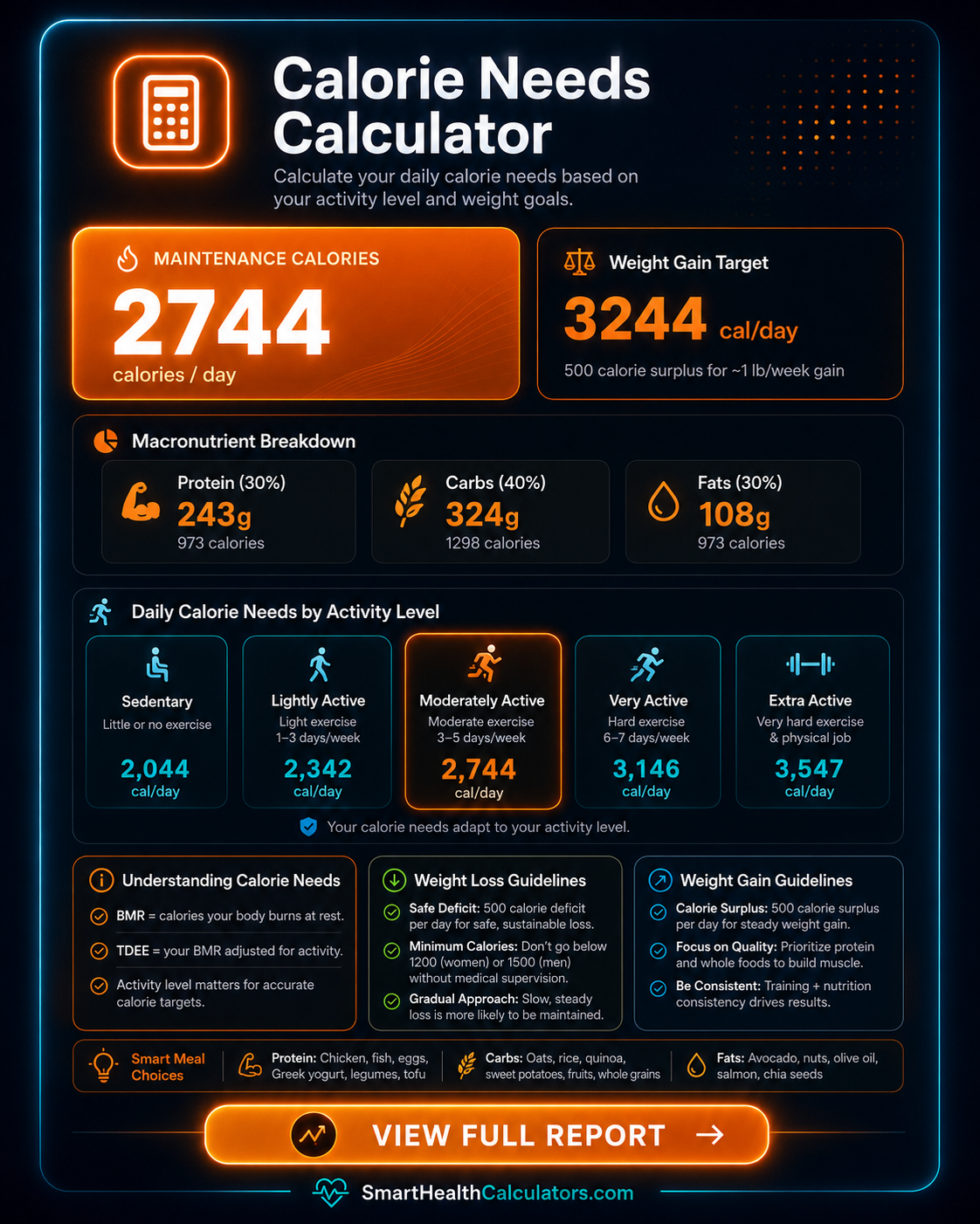 Smart Health Calculators gallery image