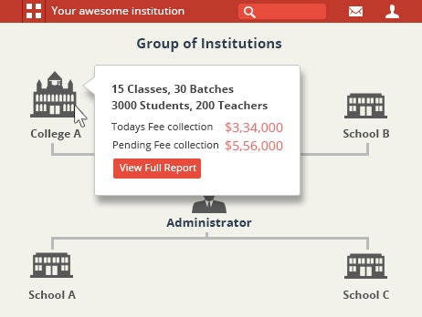 Fedena gallery image