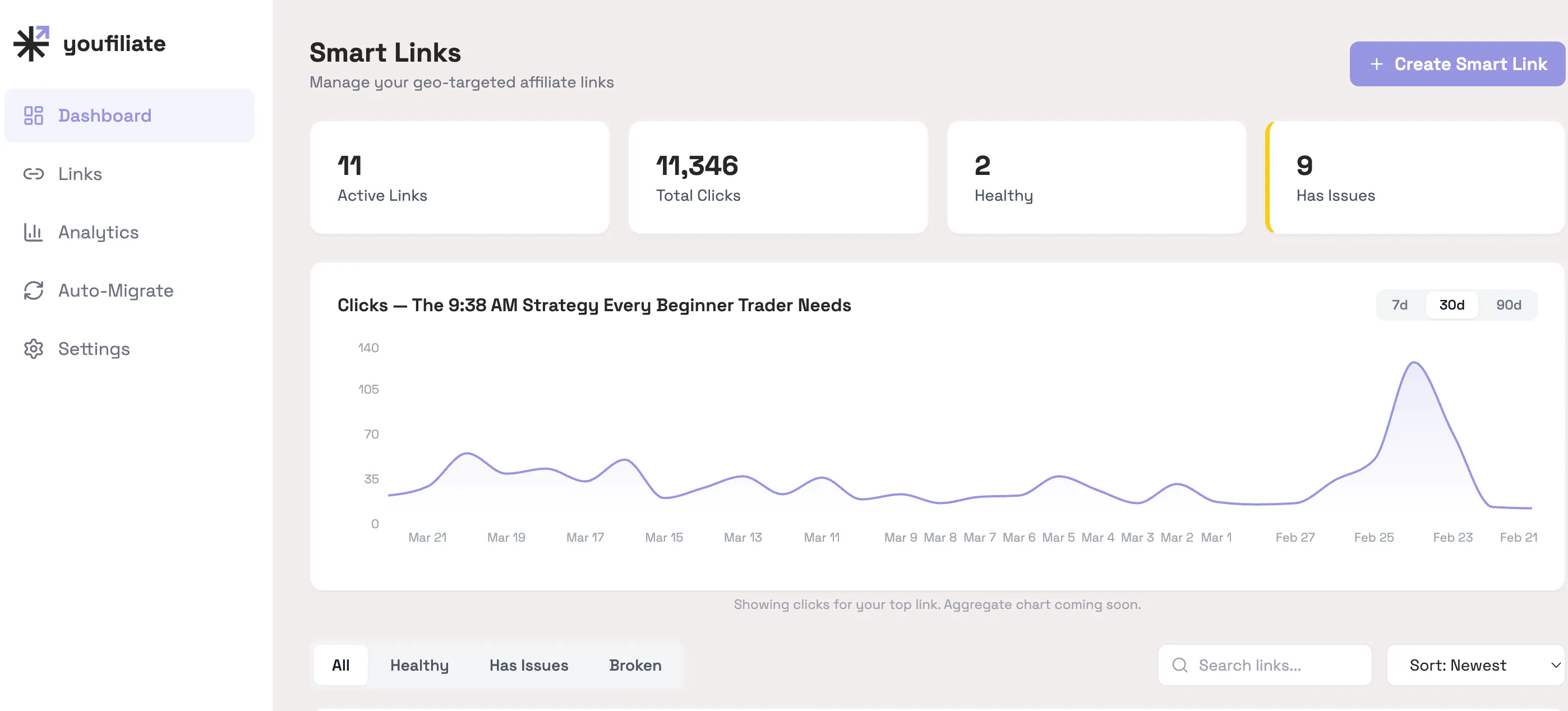 Youfiliate: Fix Dead YouTube Links gallery image