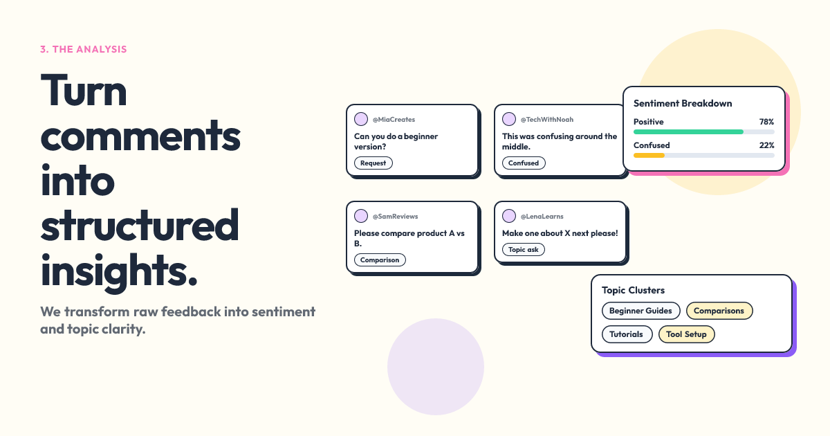 Discover What Your Audience Wants to See gallery image