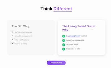 Living Talent Graph gallery image