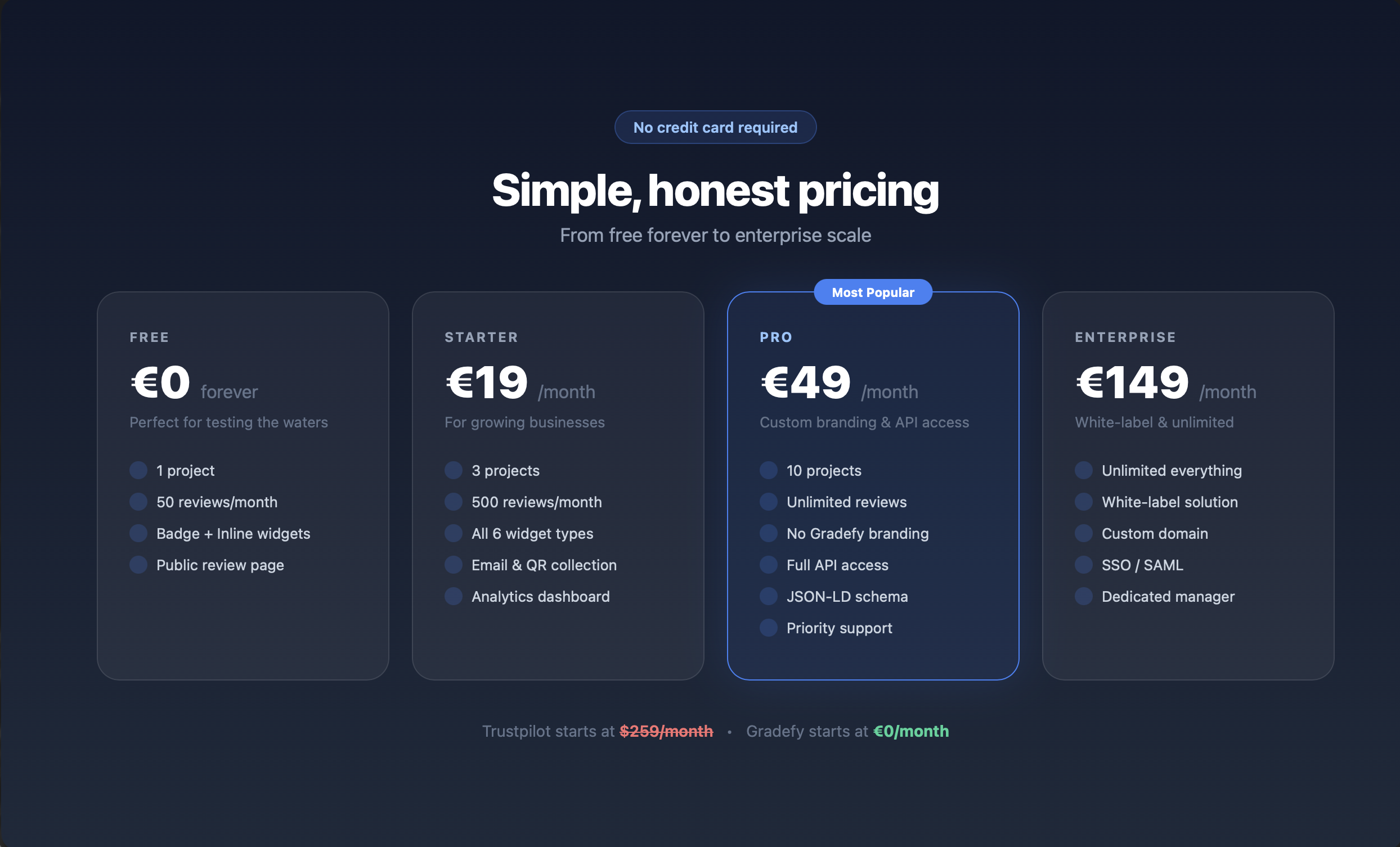 Gradefy gallery image