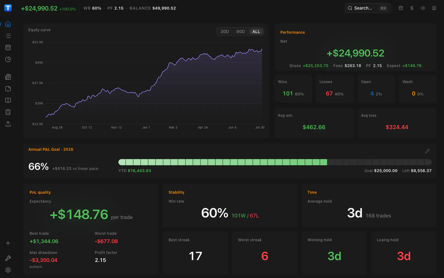 TraderMemos gallery image