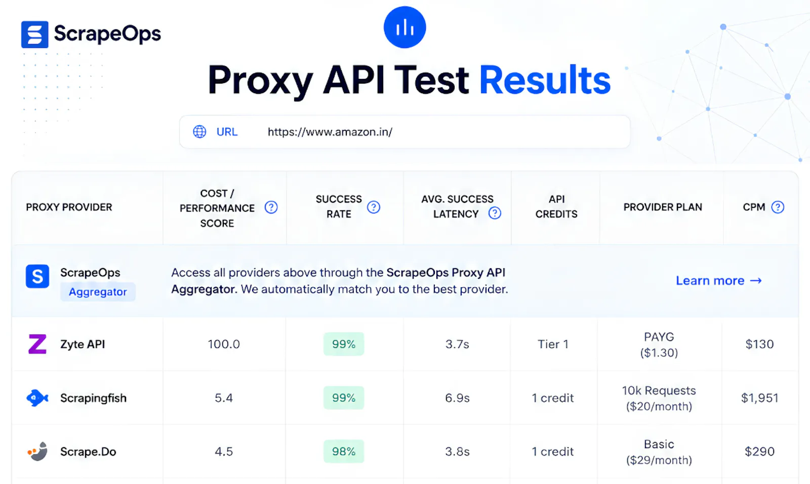 Proxy Tester by ScrapeOps screenshot 9