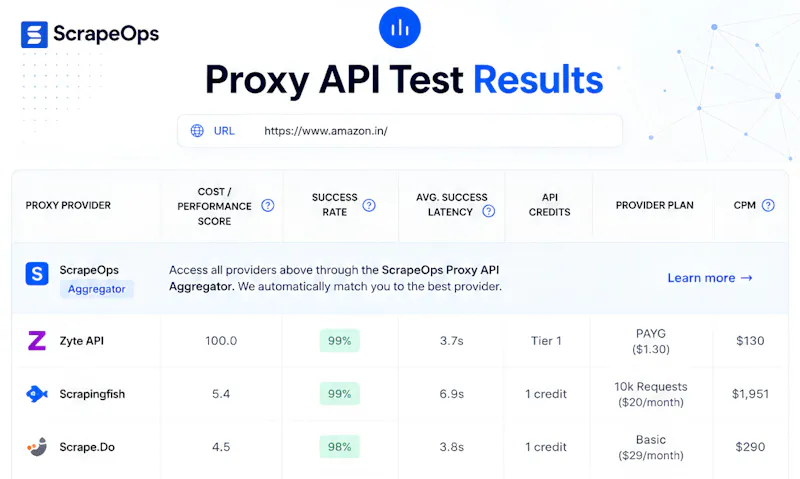 Proxy Tester by ScrapeOps screenshot 9