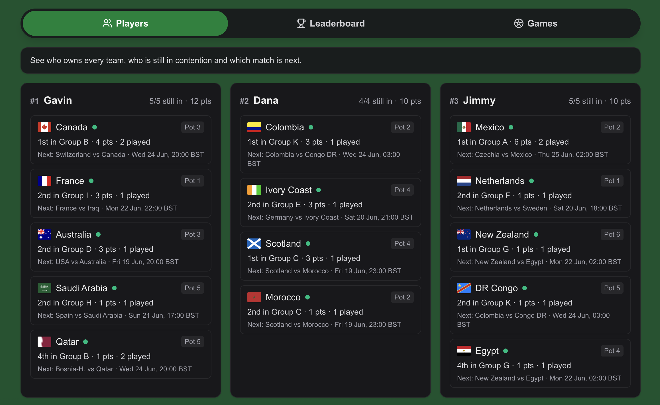 World Sweepstake gallery image