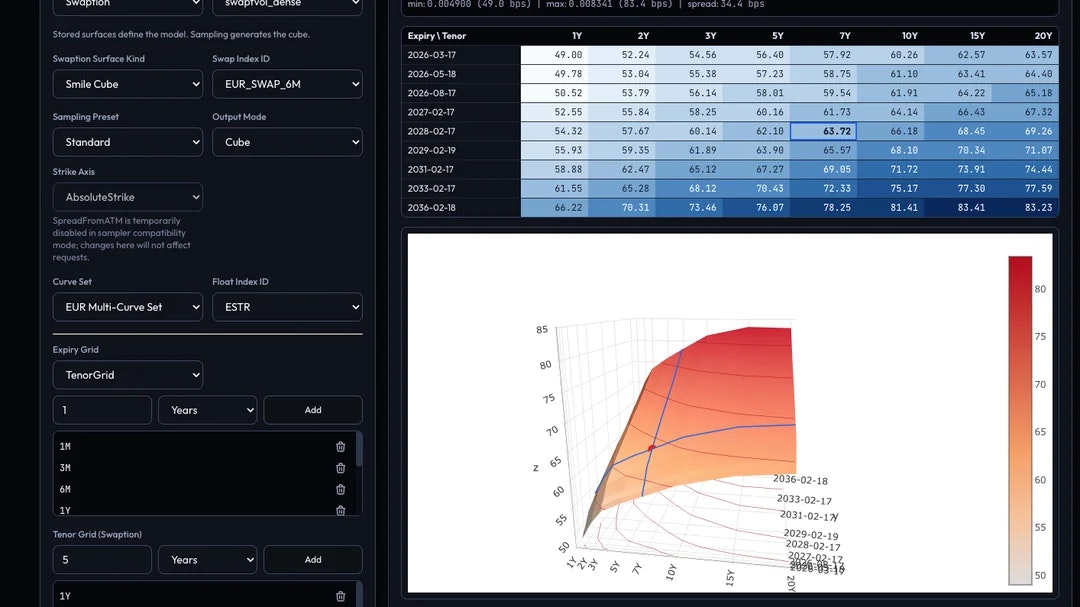 Financial Derivatives Pricing as an API media 1
