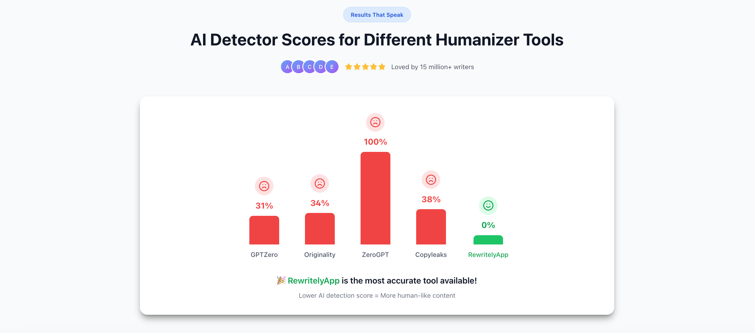 RewritelyApp - Screenshot 3 showing product features and functionality