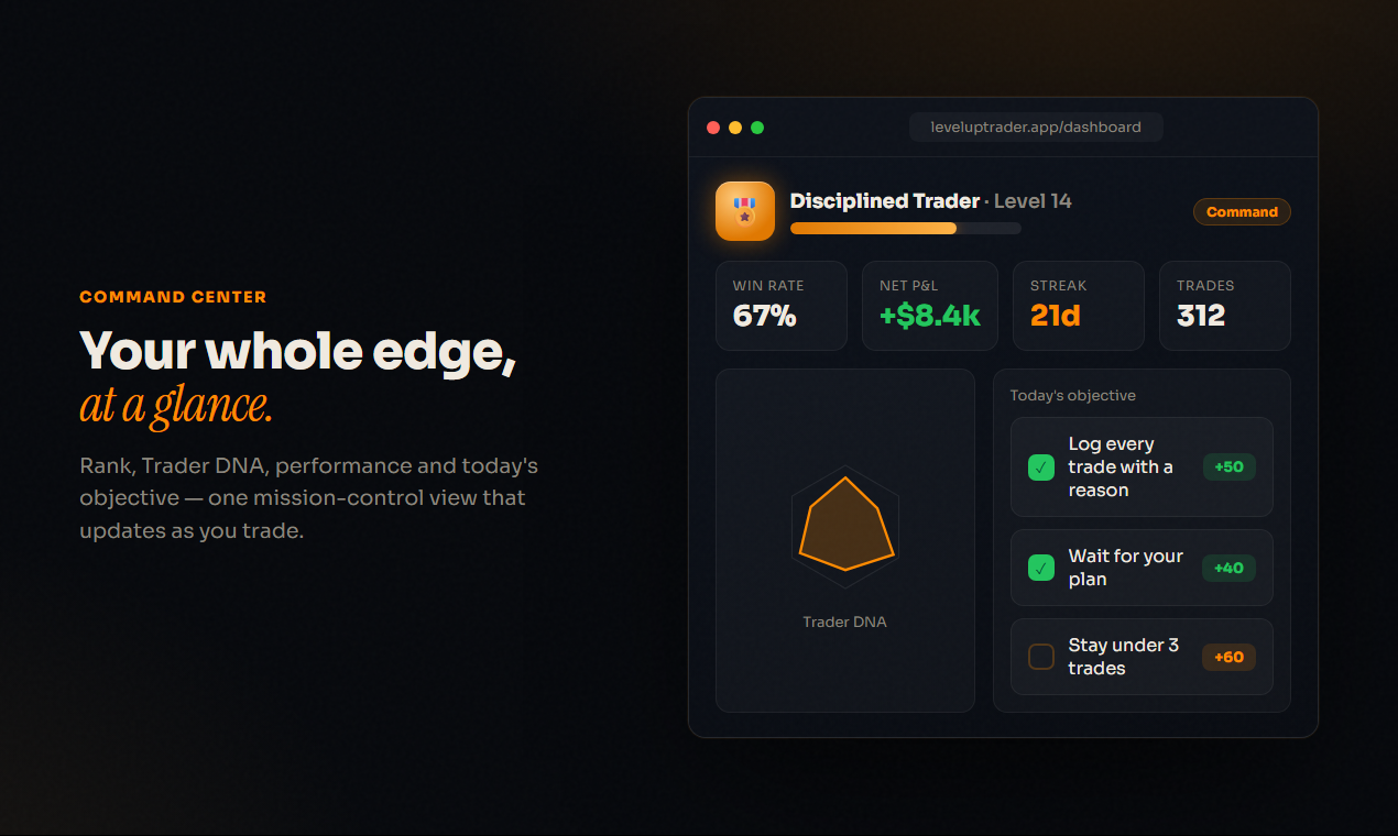 Level Up Trader gallery image