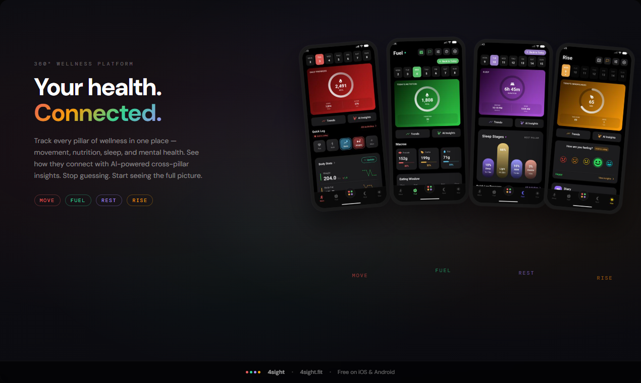 4sight.fit Product Launch gallery image