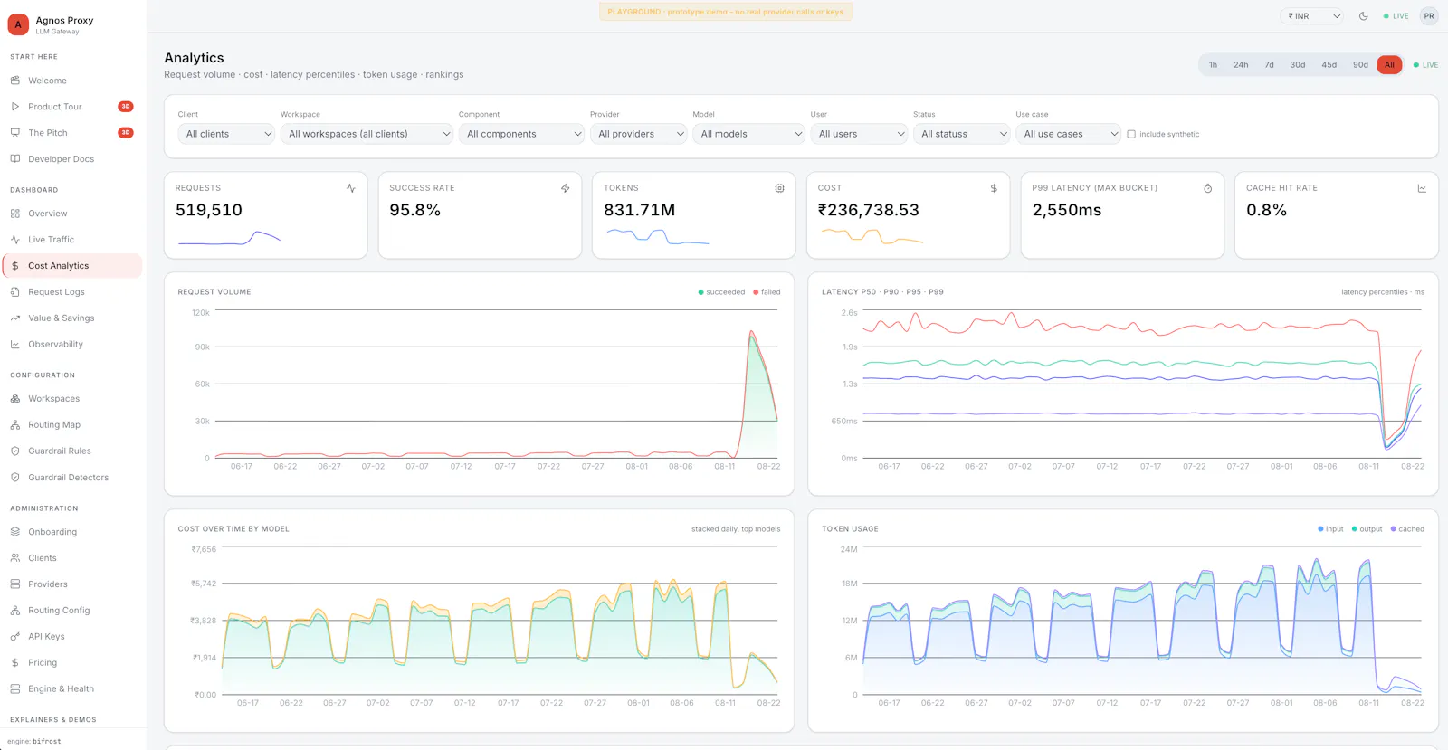 Agnos LLM gateway screenshot 4