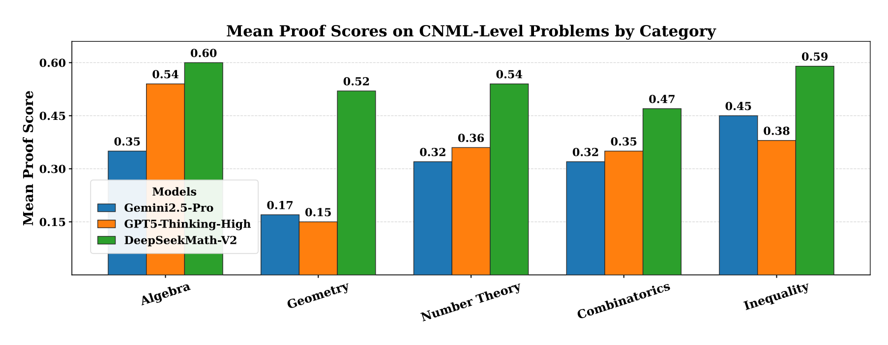 DeepSeekMath-V2 - Screenshot 3 showing product features and functionality