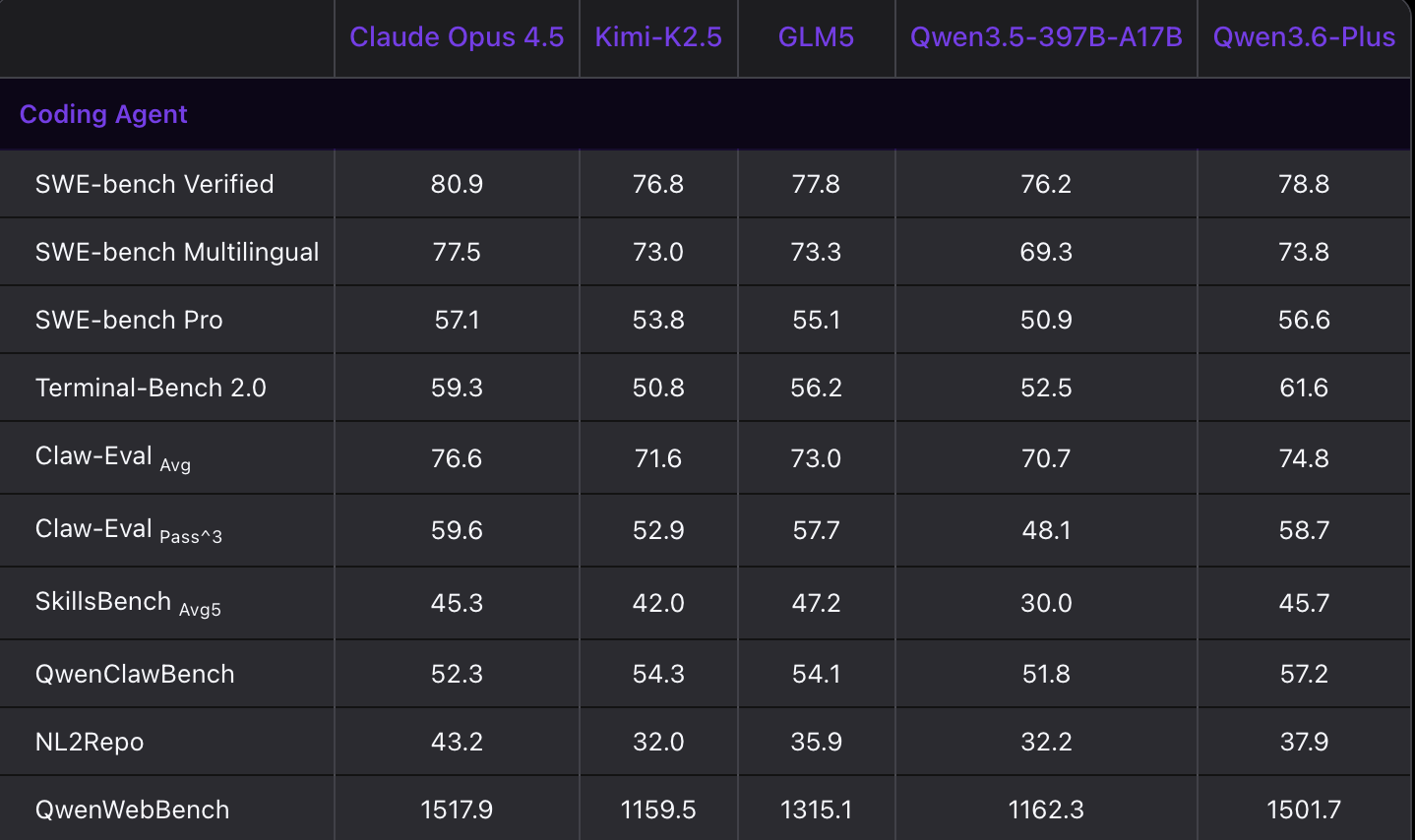Qwen3.6 Plus gallery image