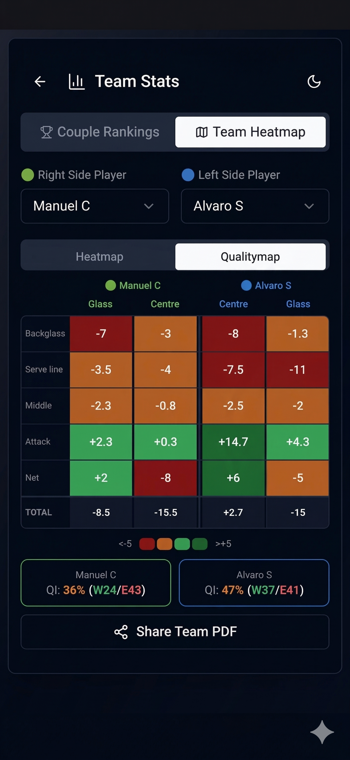 PadelPerfect gallery image