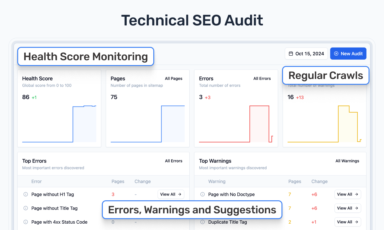 Teleskop seo - All-in-One, erschwingliches SEO-Toolkit Medien 5