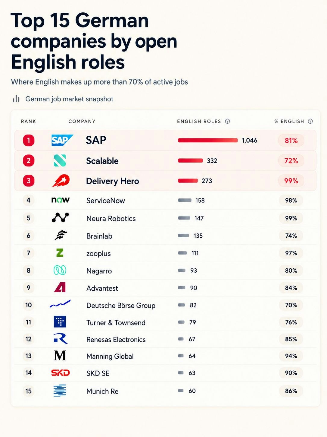 English Jobs gallery image