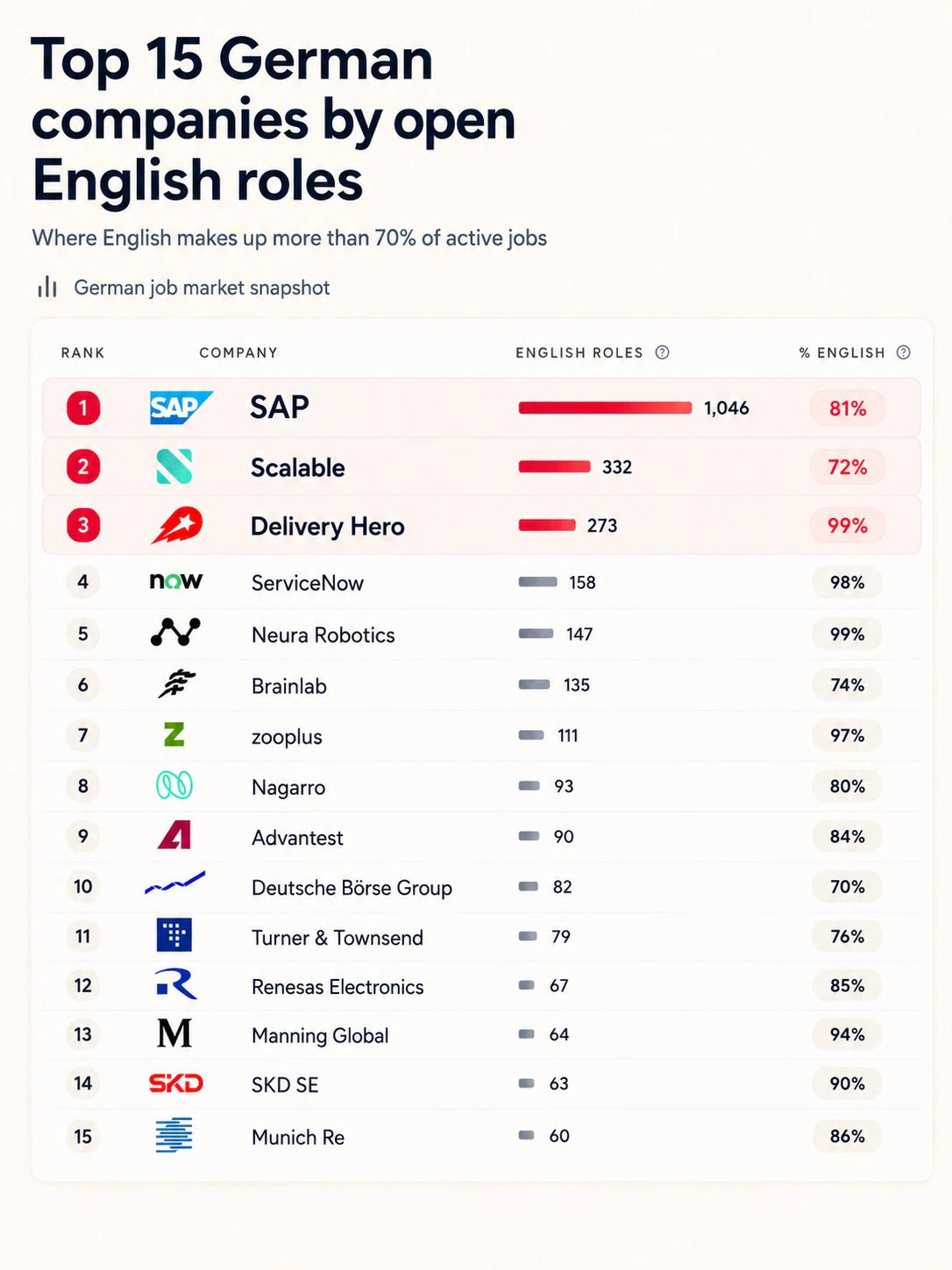English Jobs screenshot 6