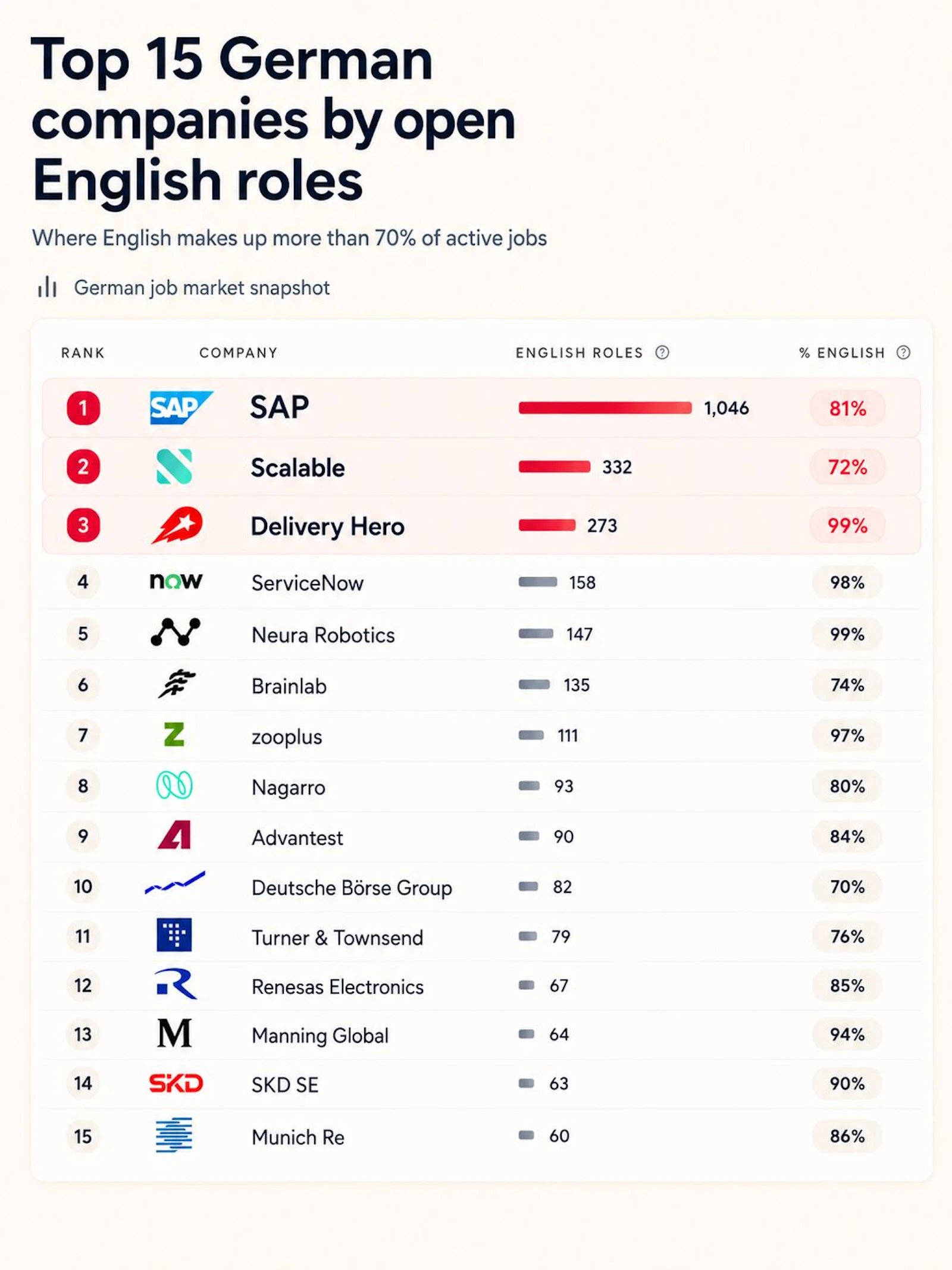 English Jobs screenshot 6