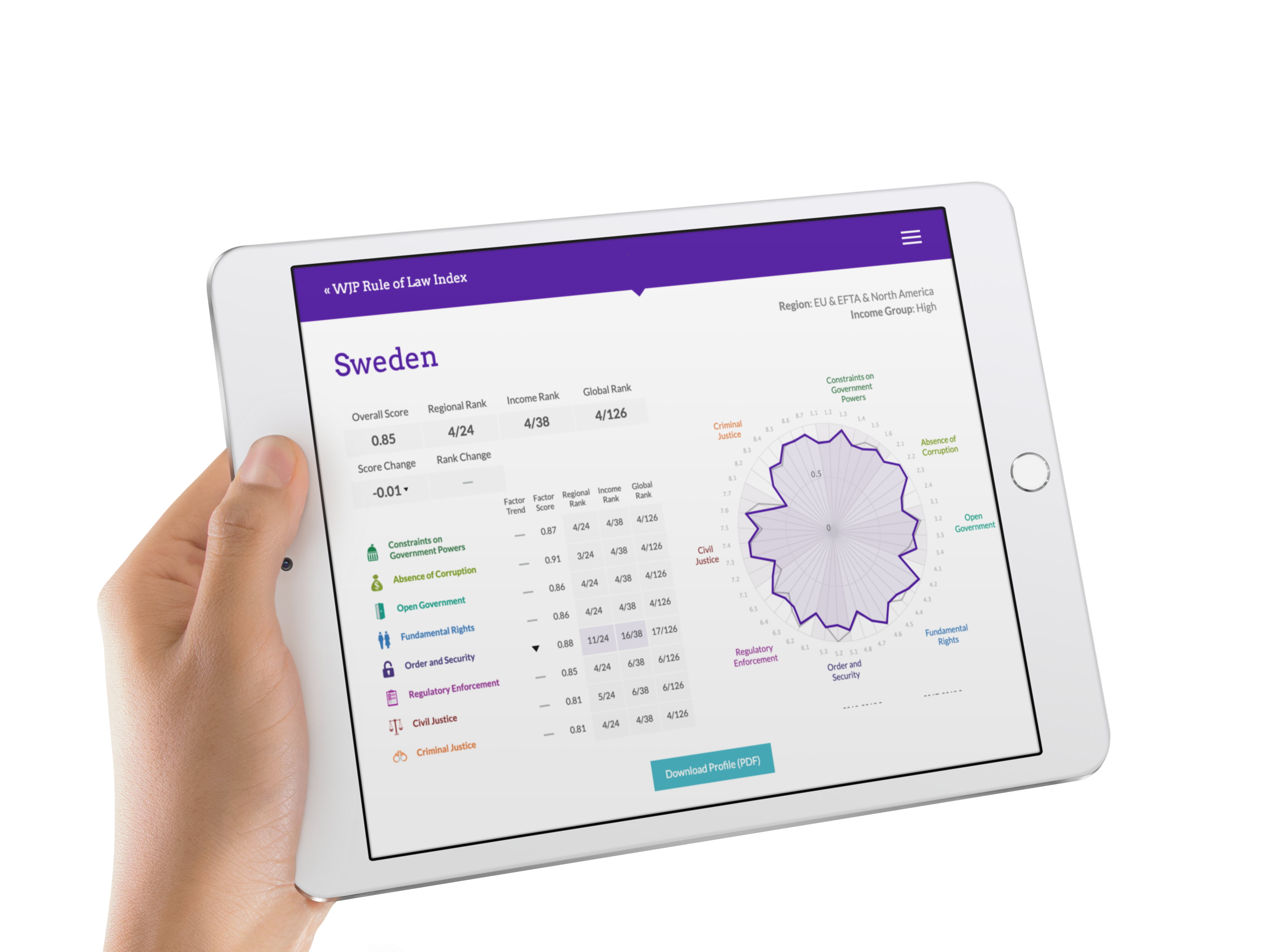 WJP Rule of Law Index gallery image