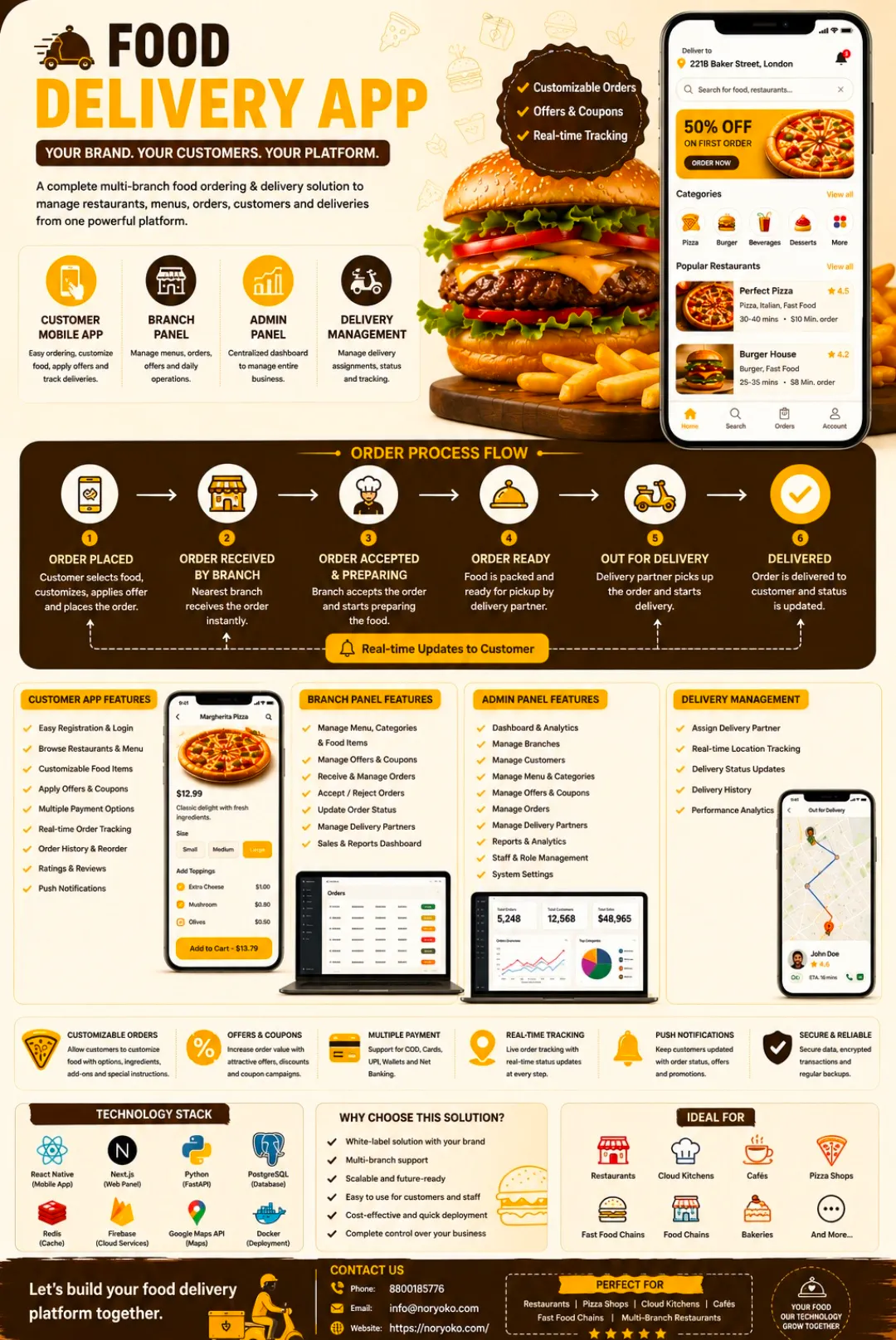 White-label Food Delivery Platform gallery image