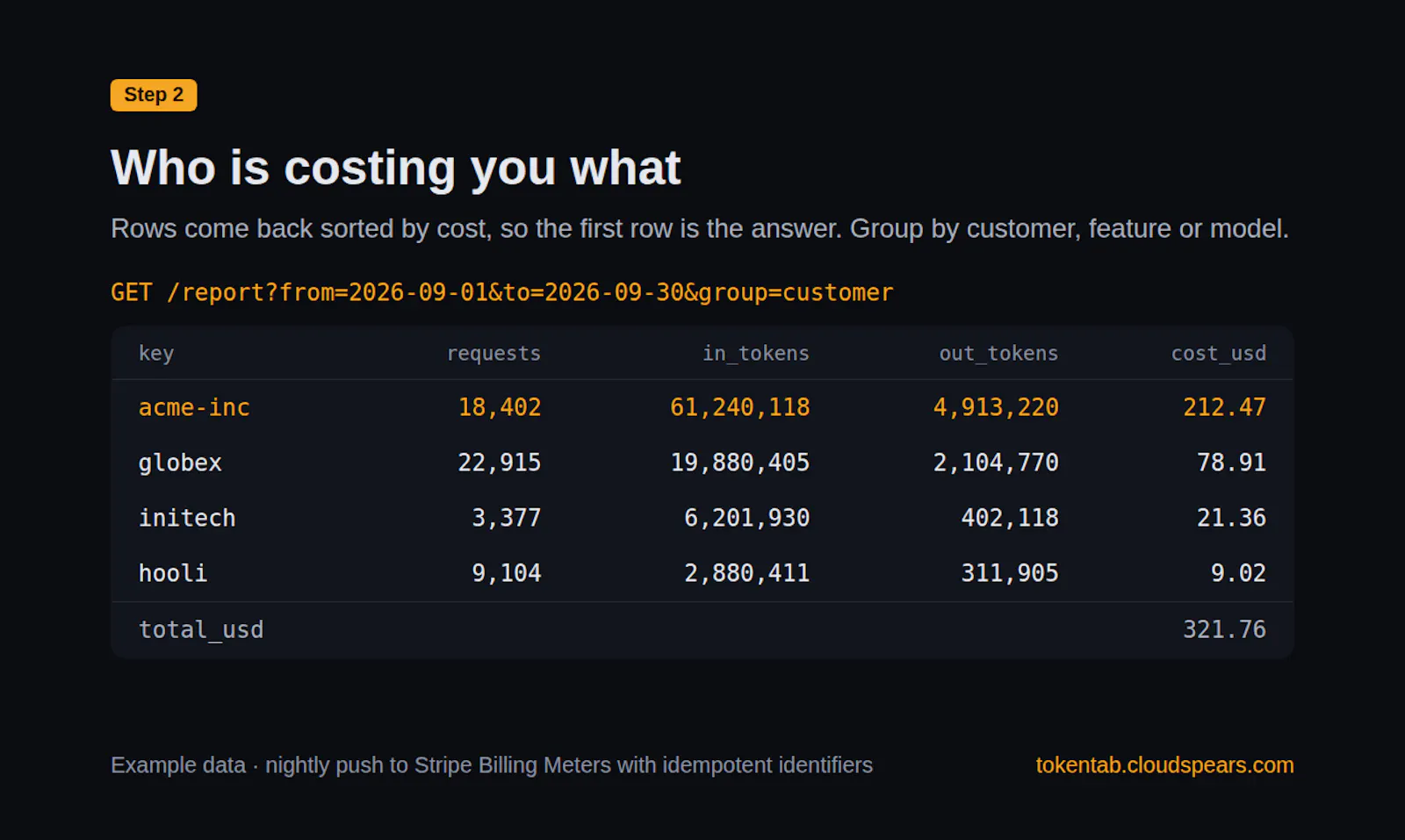 TokenTab screenshot 2