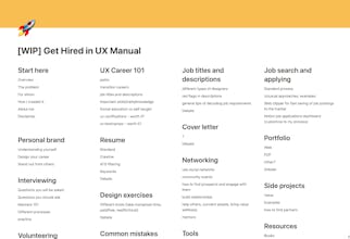 "Get Hired in UX" Manual gallery image