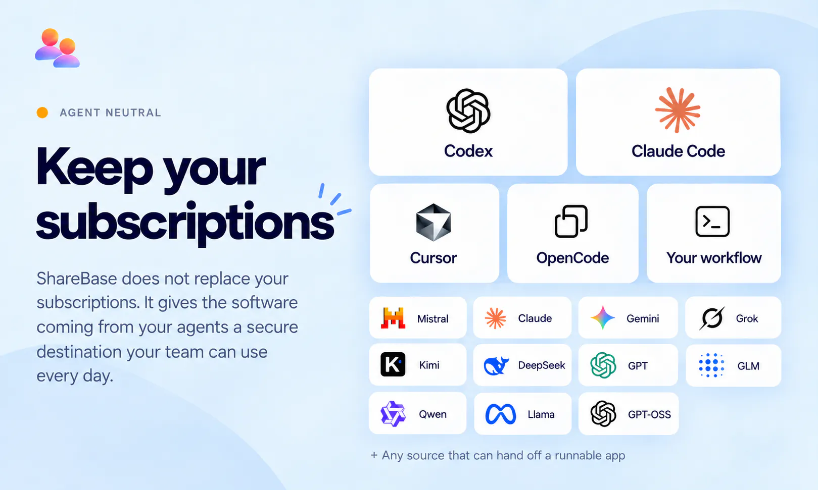 THE COLLABORATION LAYER FOR TEAMS gallery image