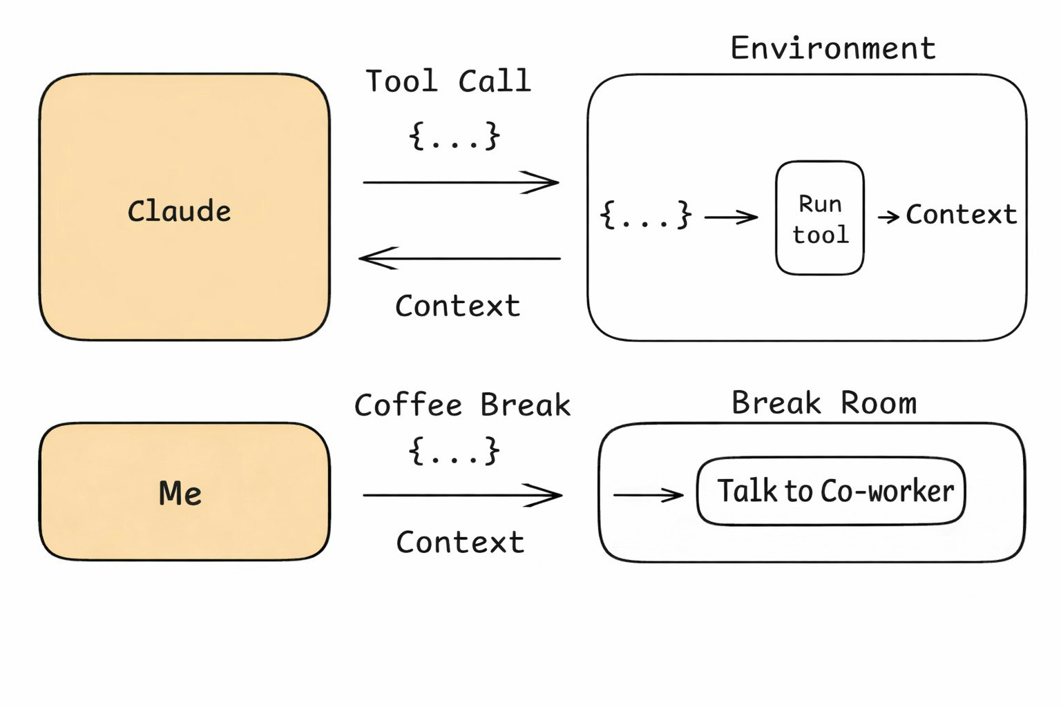 AgentWeekly.ai gallery image