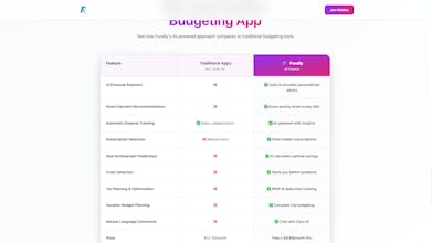 Fundly gallery image