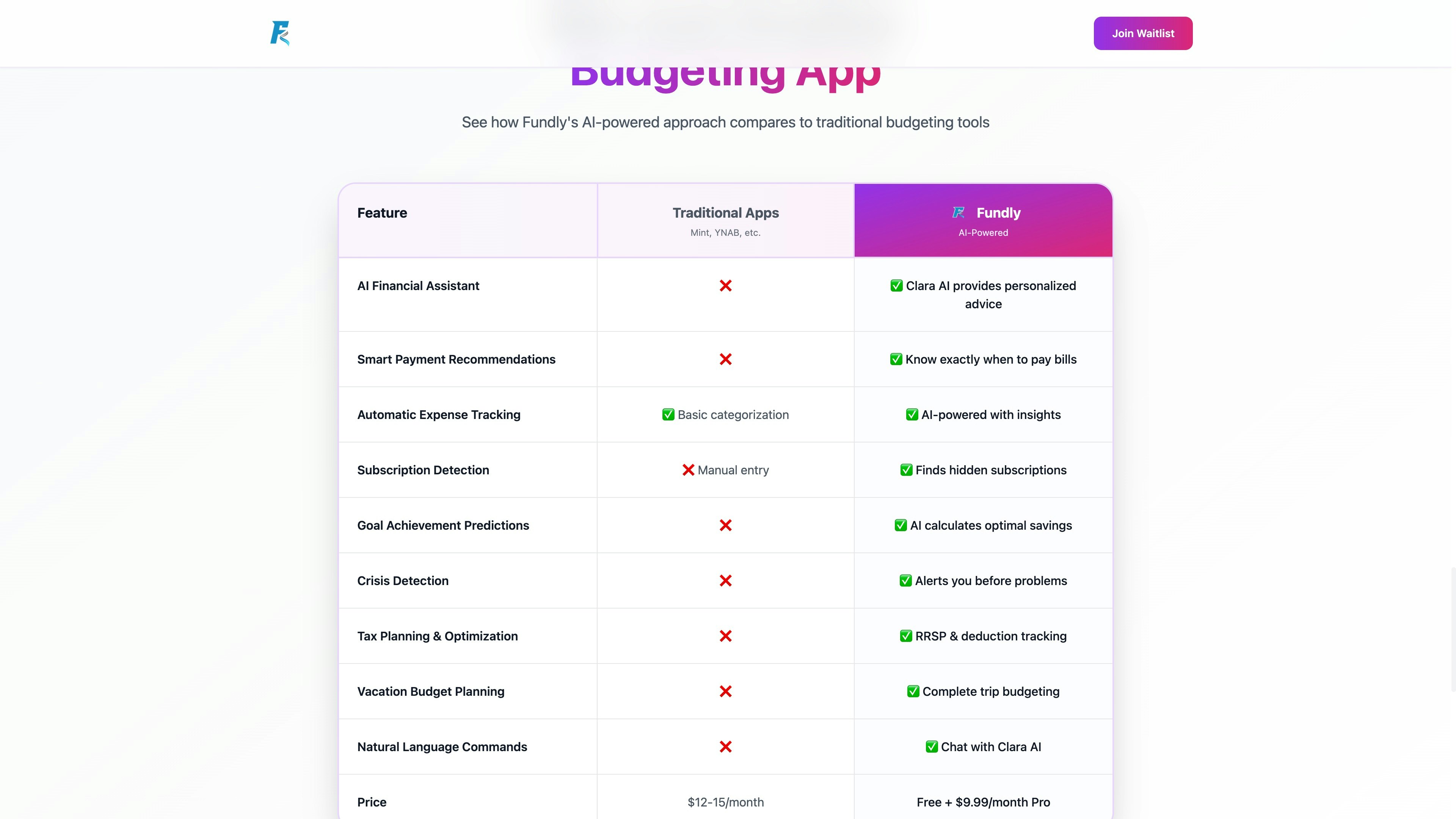 Fundly - Screenshot 2 showing product features and functionality
