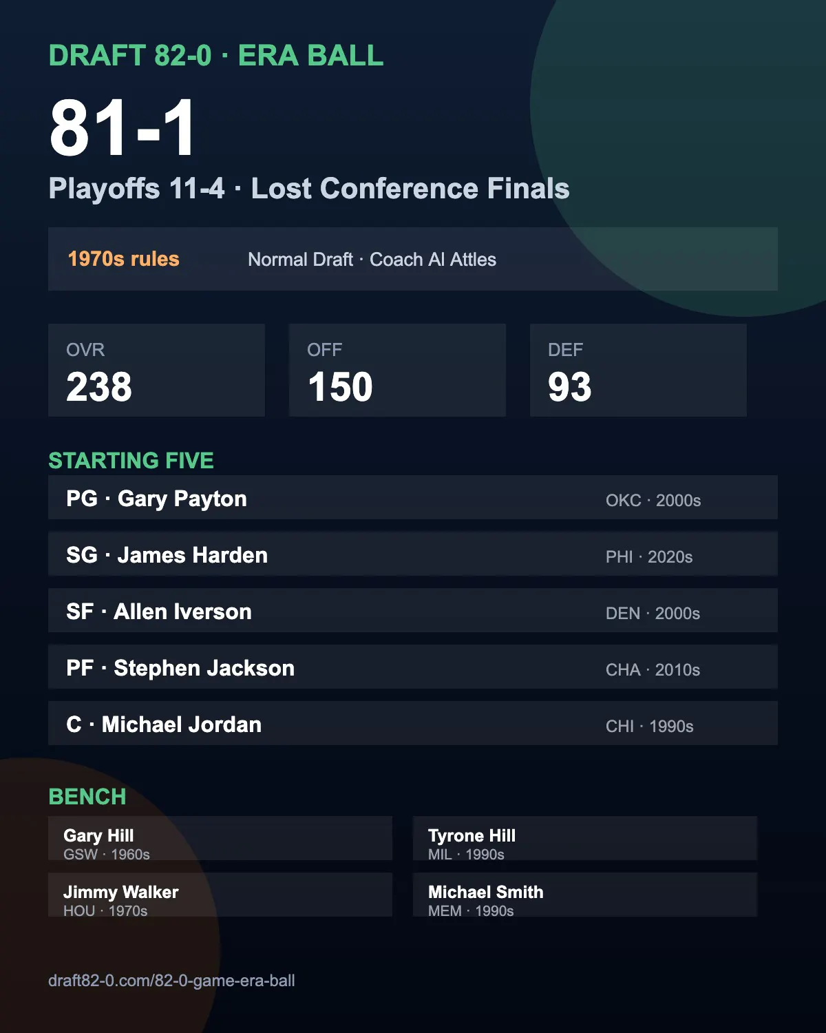Draft 82-0 gallery image