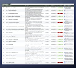 SOC 2 Compliance Checklist gallery image