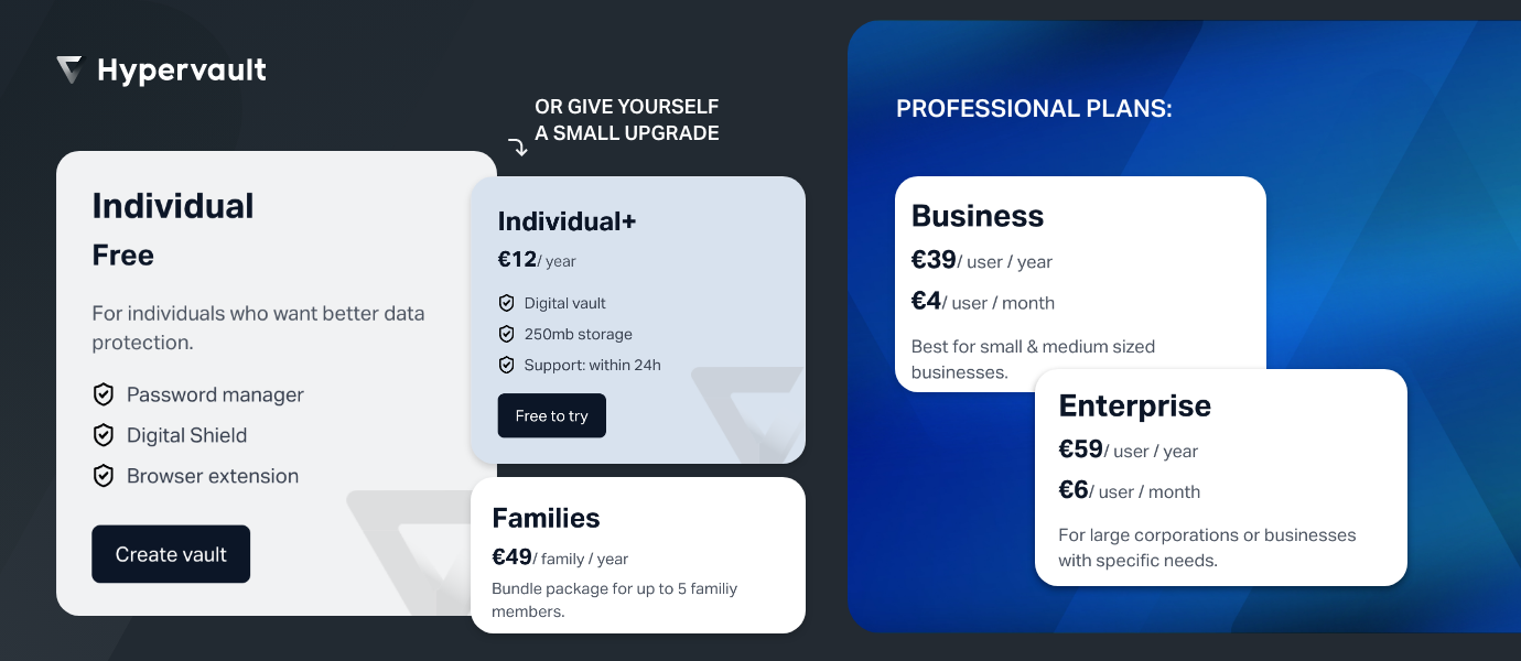 Hypervault - Screenshot 2 showing product features and functionality