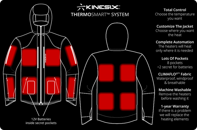 Kinesix gallery image