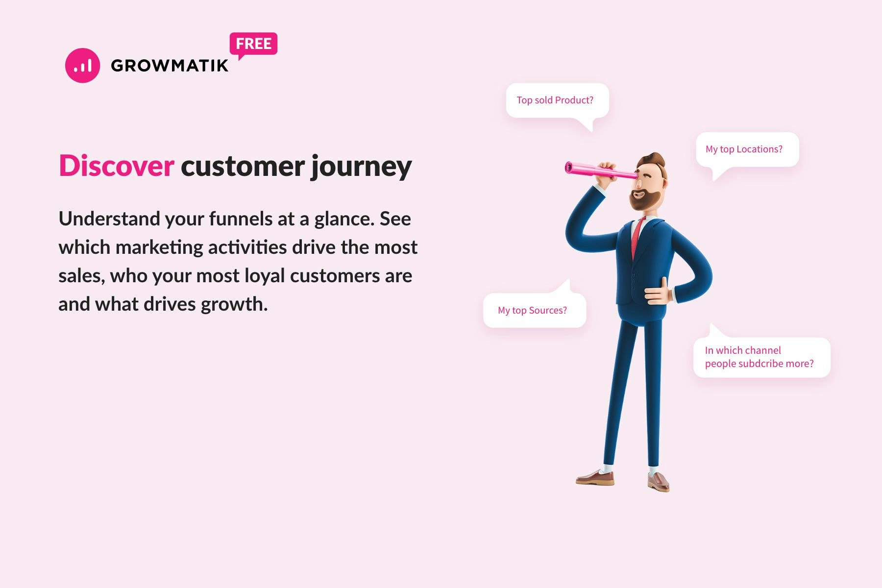 Growmatik gallery image