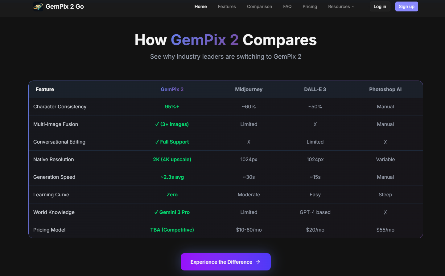 GemPix 2 Go gallery image