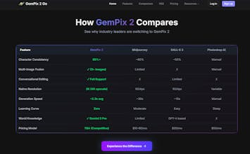 GemPix 2 Go gallery image